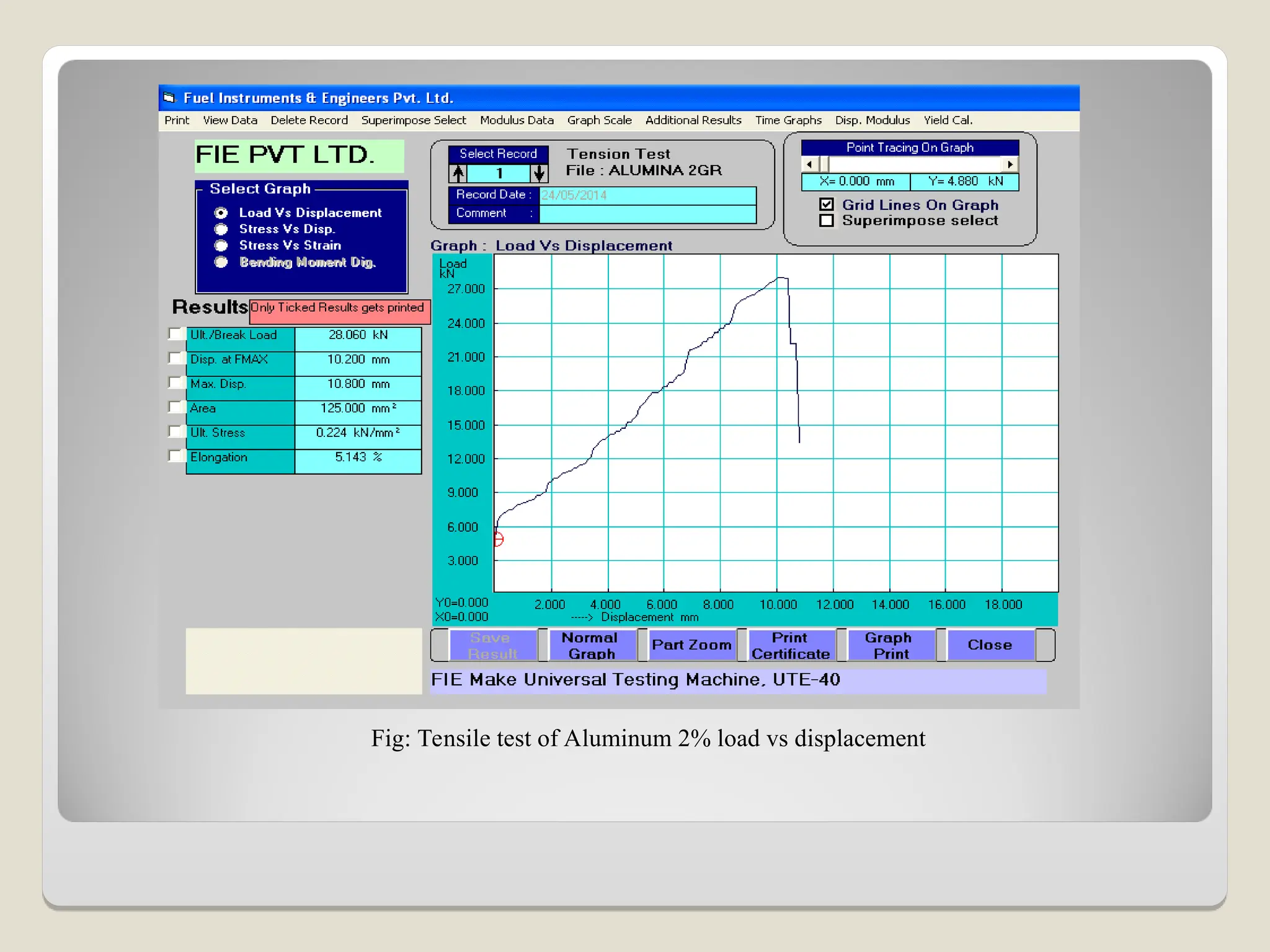 Fig: Tensile test of Aluminum 2% load vs displacement
 