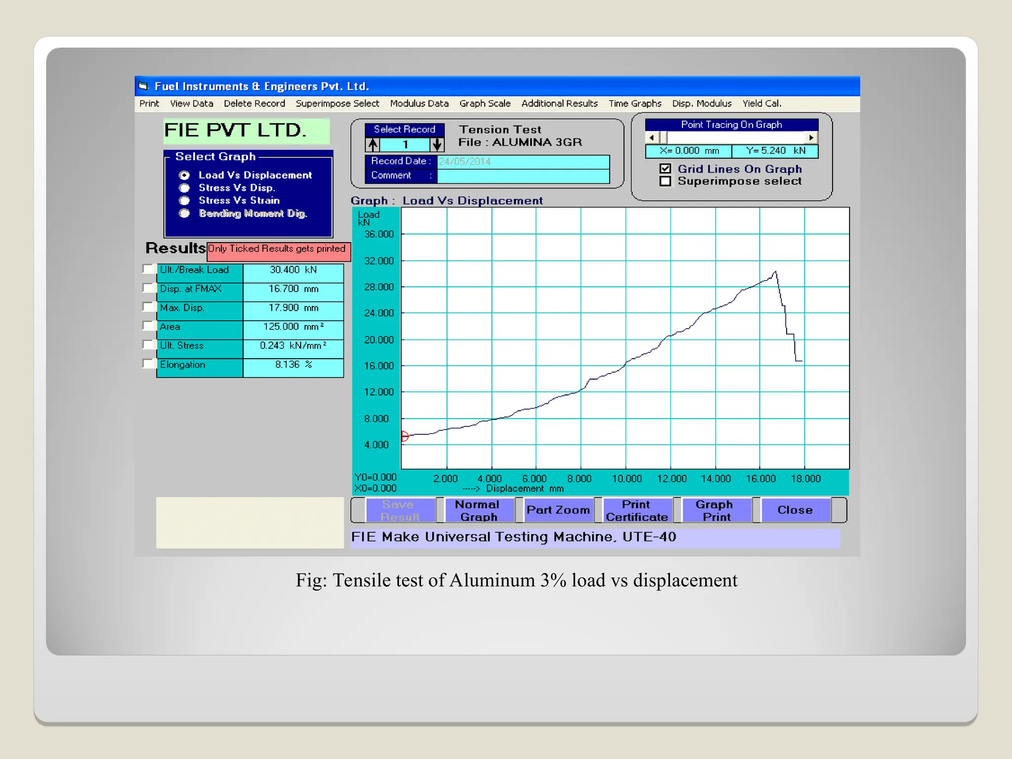 Fig: Tensile test of Aluminum 3% load vs displacement
 