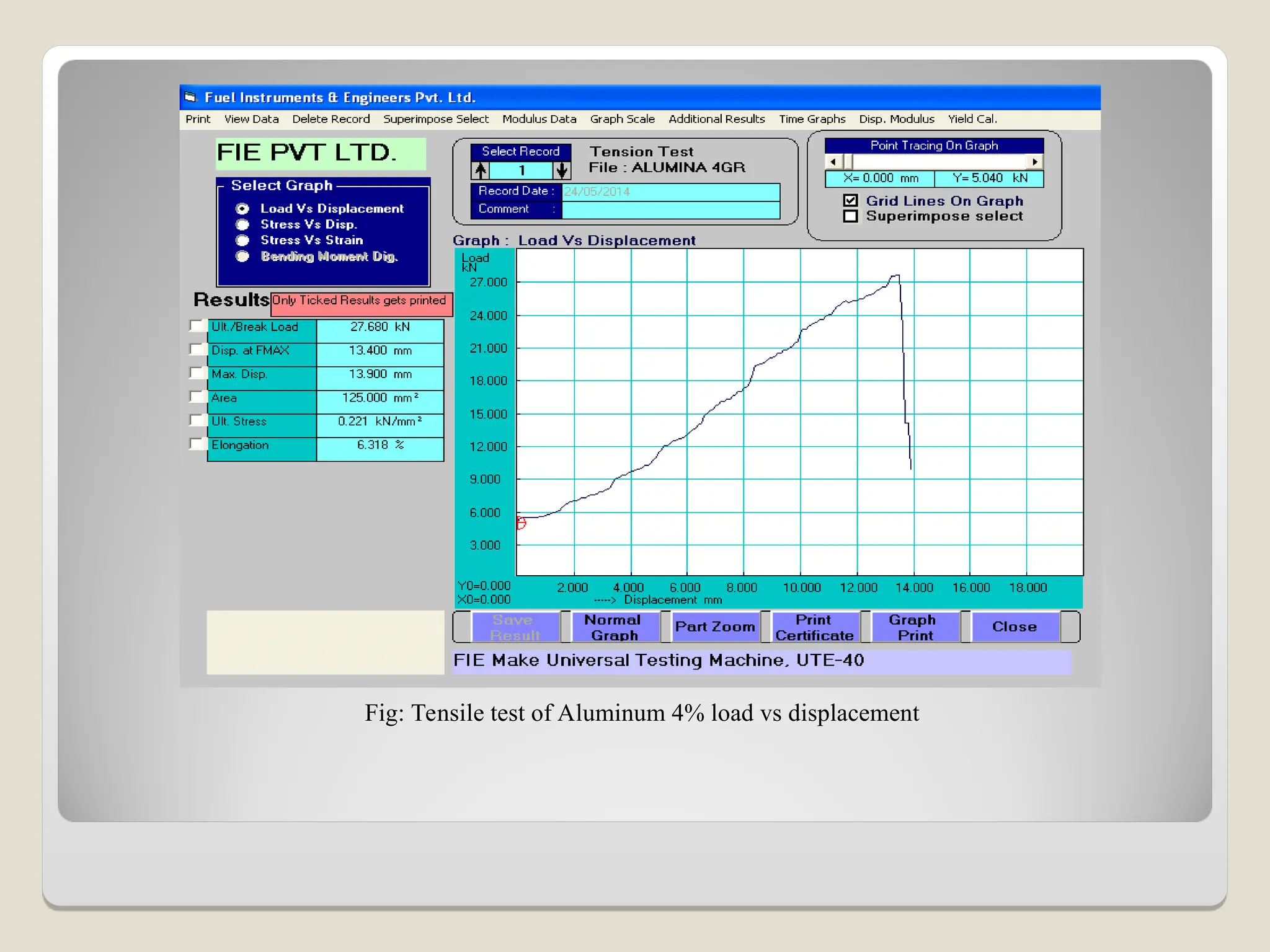 Fig: Tensile test of Aluminum 4% load vs displacement
 