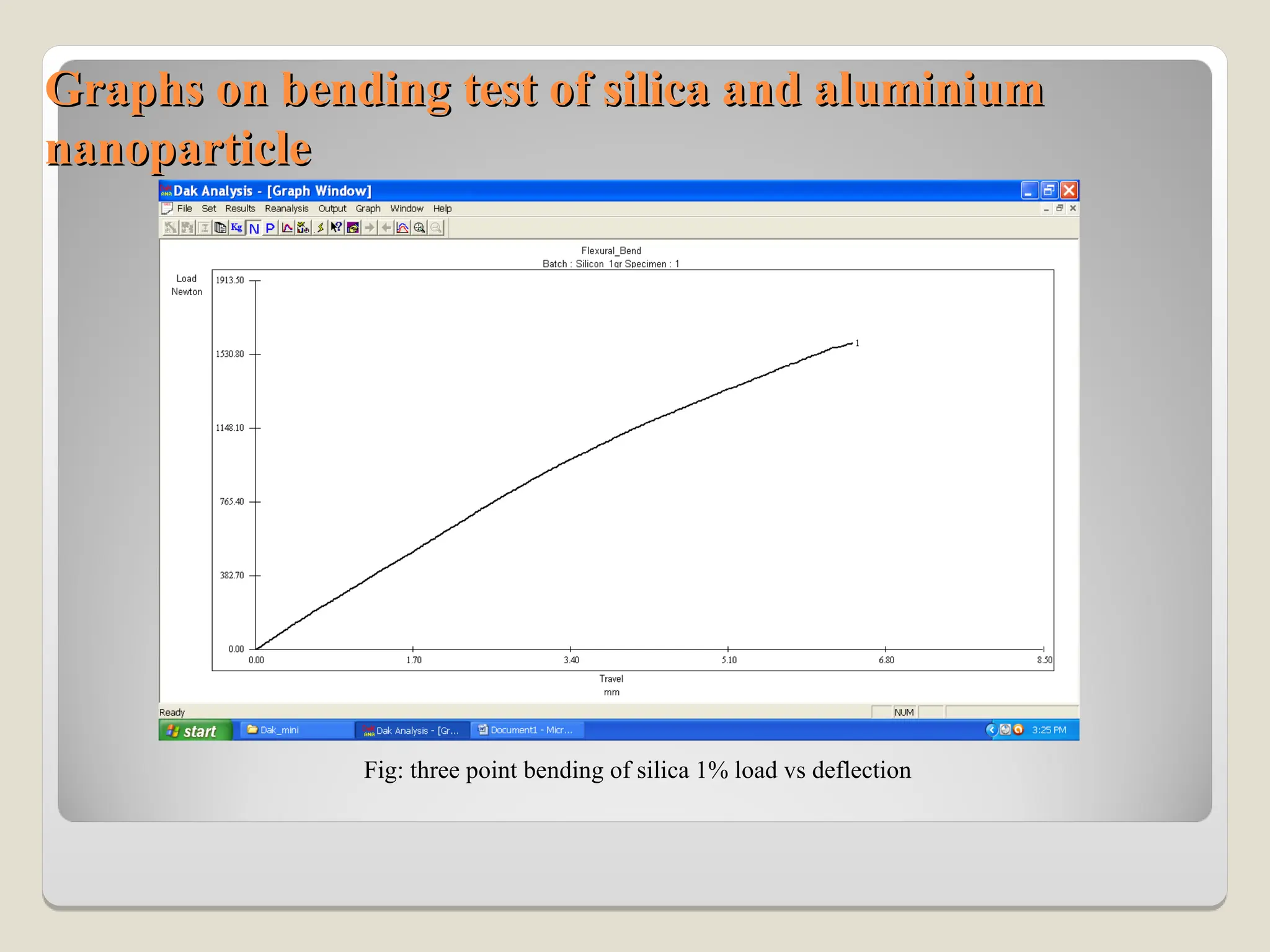 Graphs on bending test of silica and aluminium
Graphs on bending test of silica and aluminium
nanoparticle
nanoparticle
Fig: three point bending of silica 1% load vs deflection
 