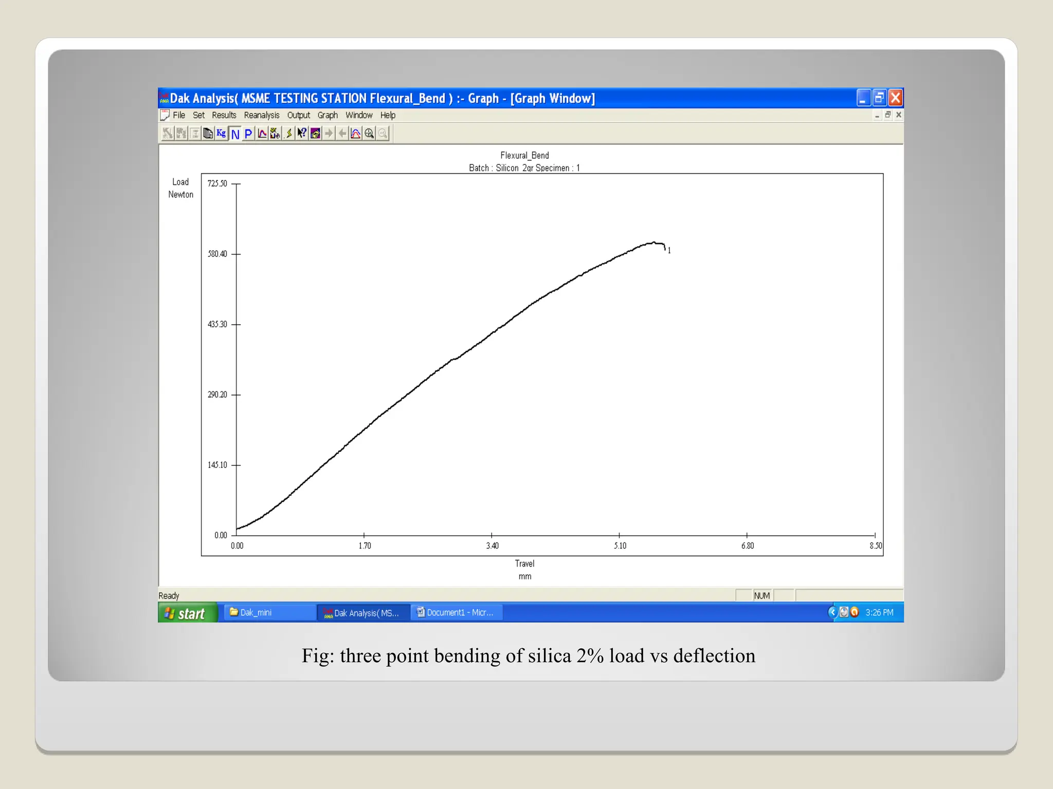 Fig: three point bending of silica 2% load vs deflection
 
