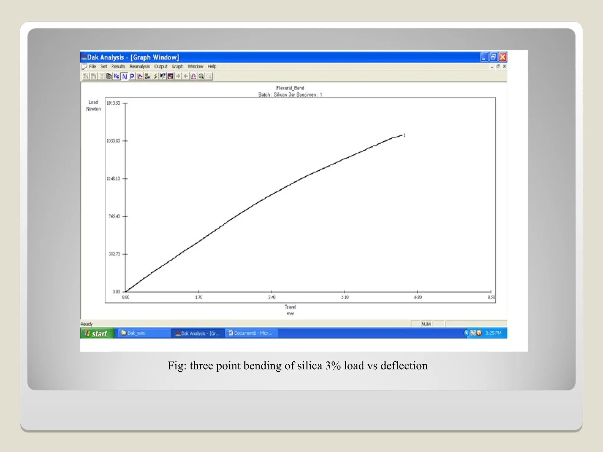 Fig: three point bending of silica 3% load vs deflection
 