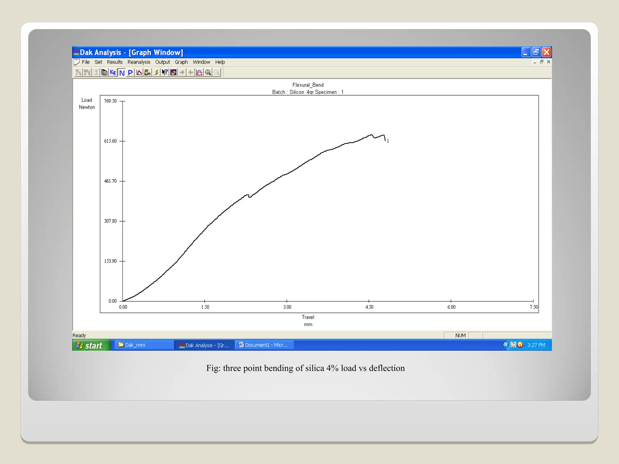 Fig: three point bending of silica 4% load vs deflection
 