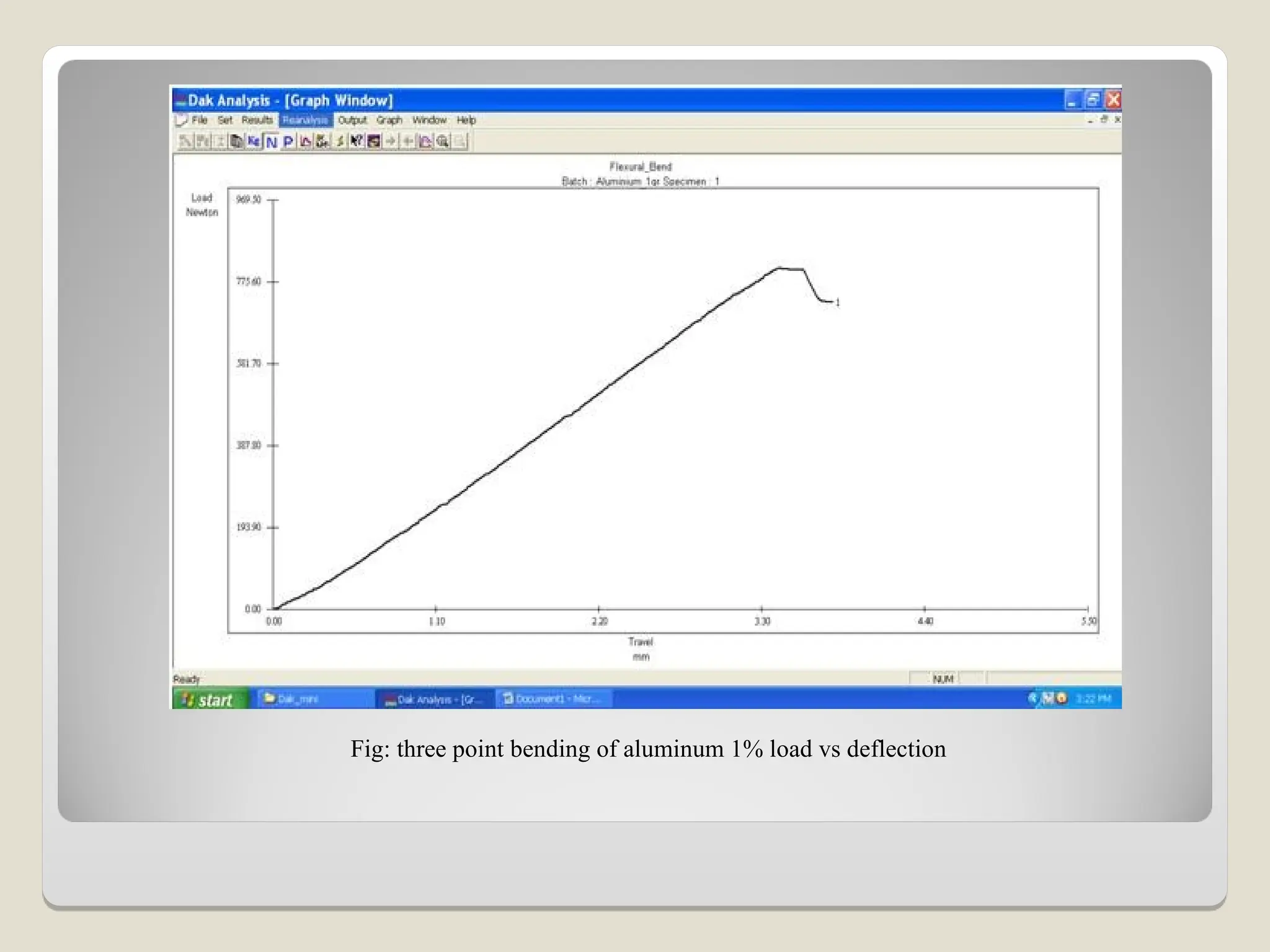 Fig: three point bending of aluminum 1% load vs deflection
 