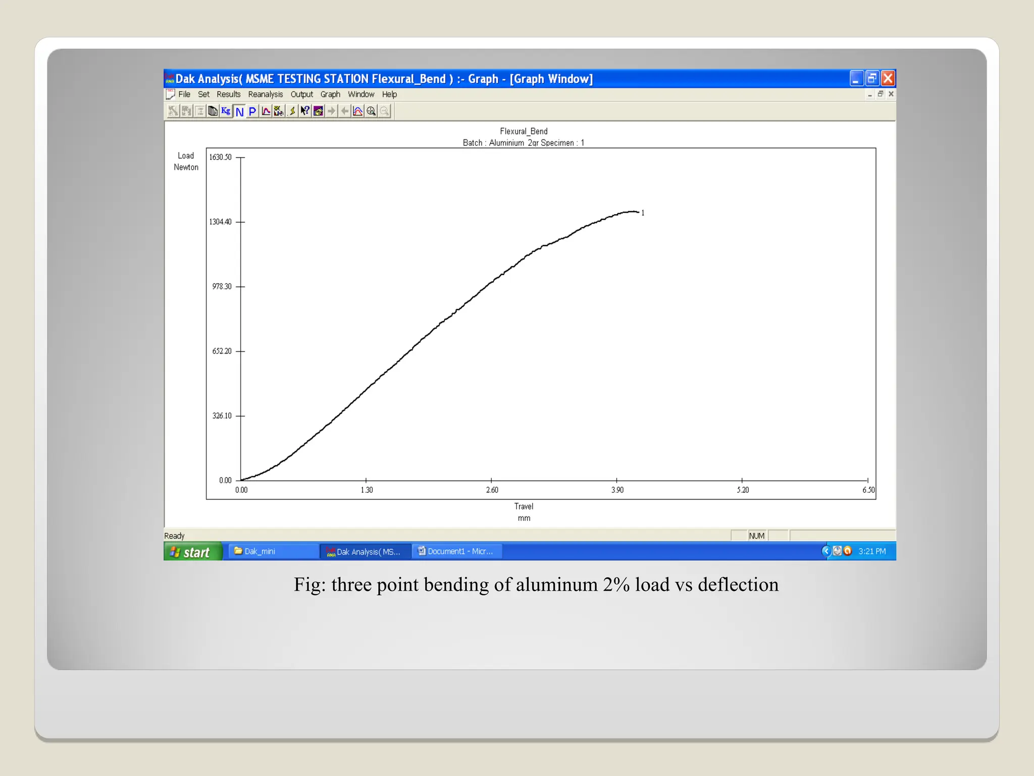 Fig: three point bending of aluminum 2% load vs deflection
 