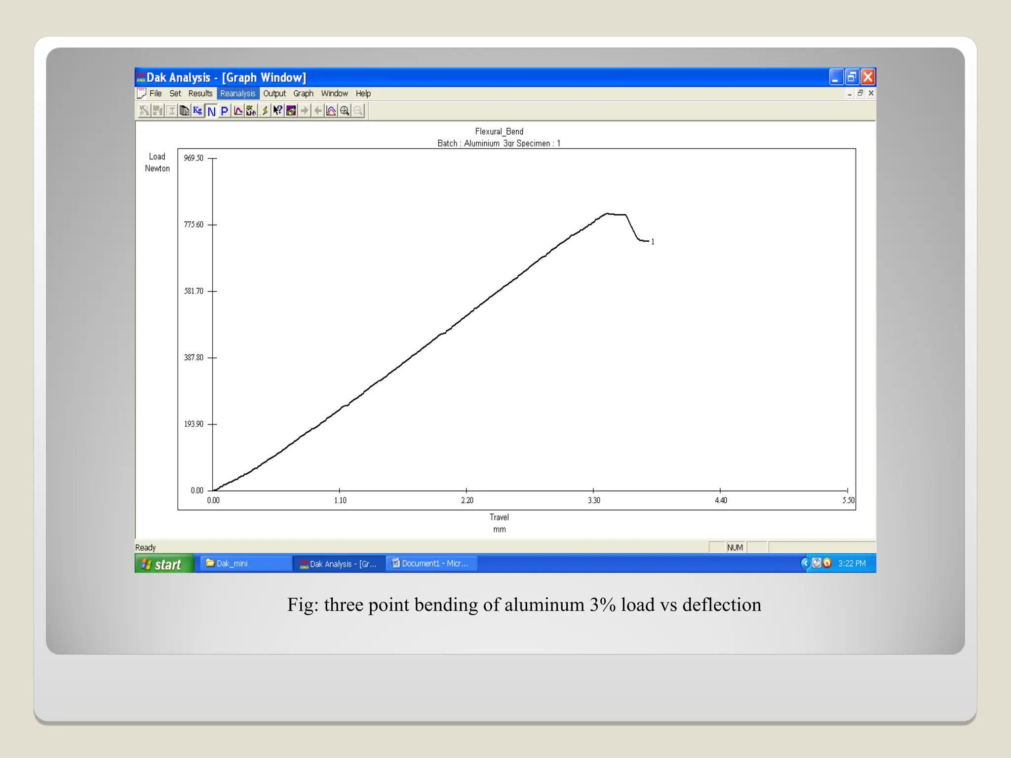 Fig: three point bending of aluminum 3% load vs deflection
 