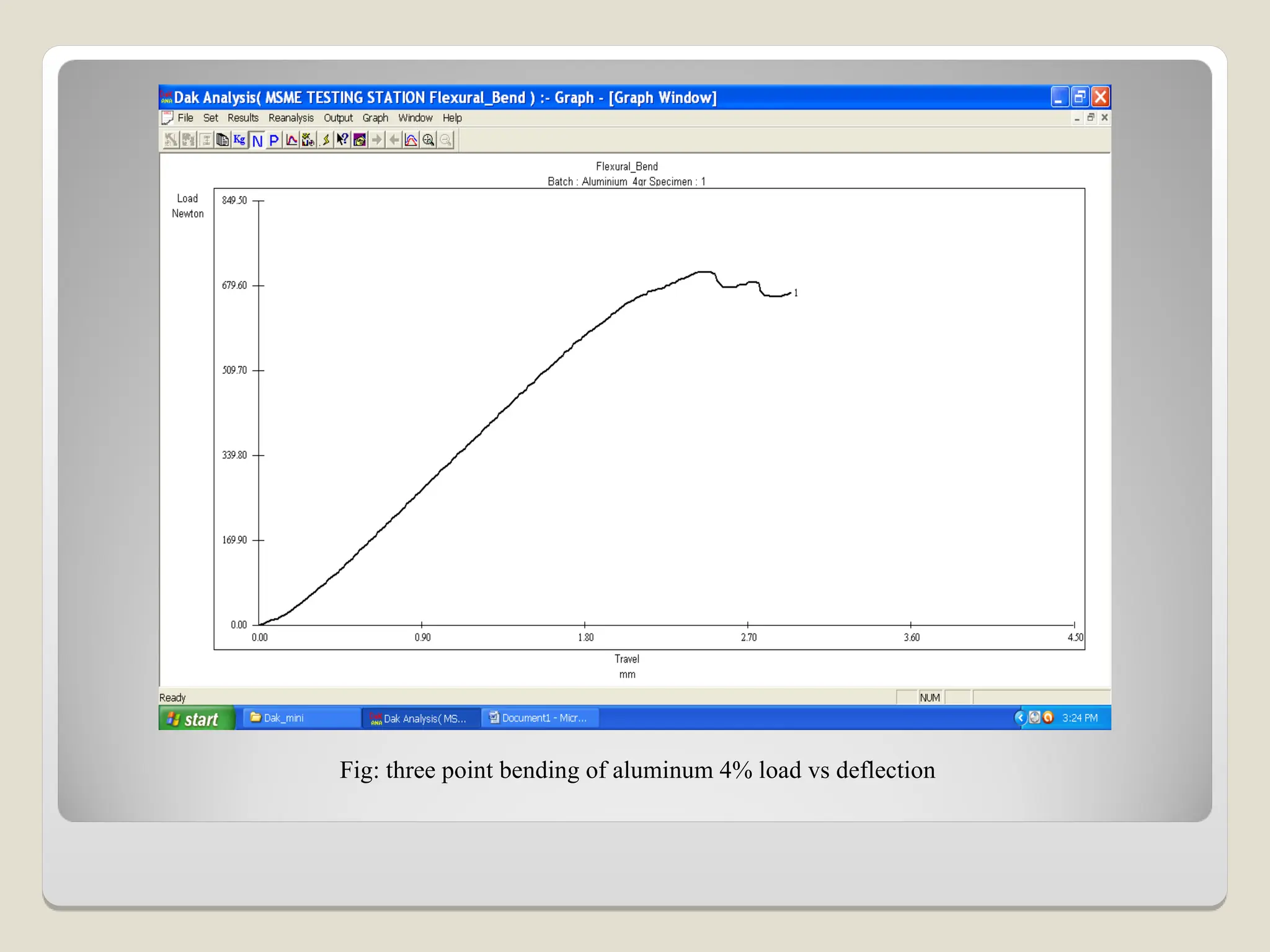 Fig: three point bending of aluminum 4% load vs deflection
 
