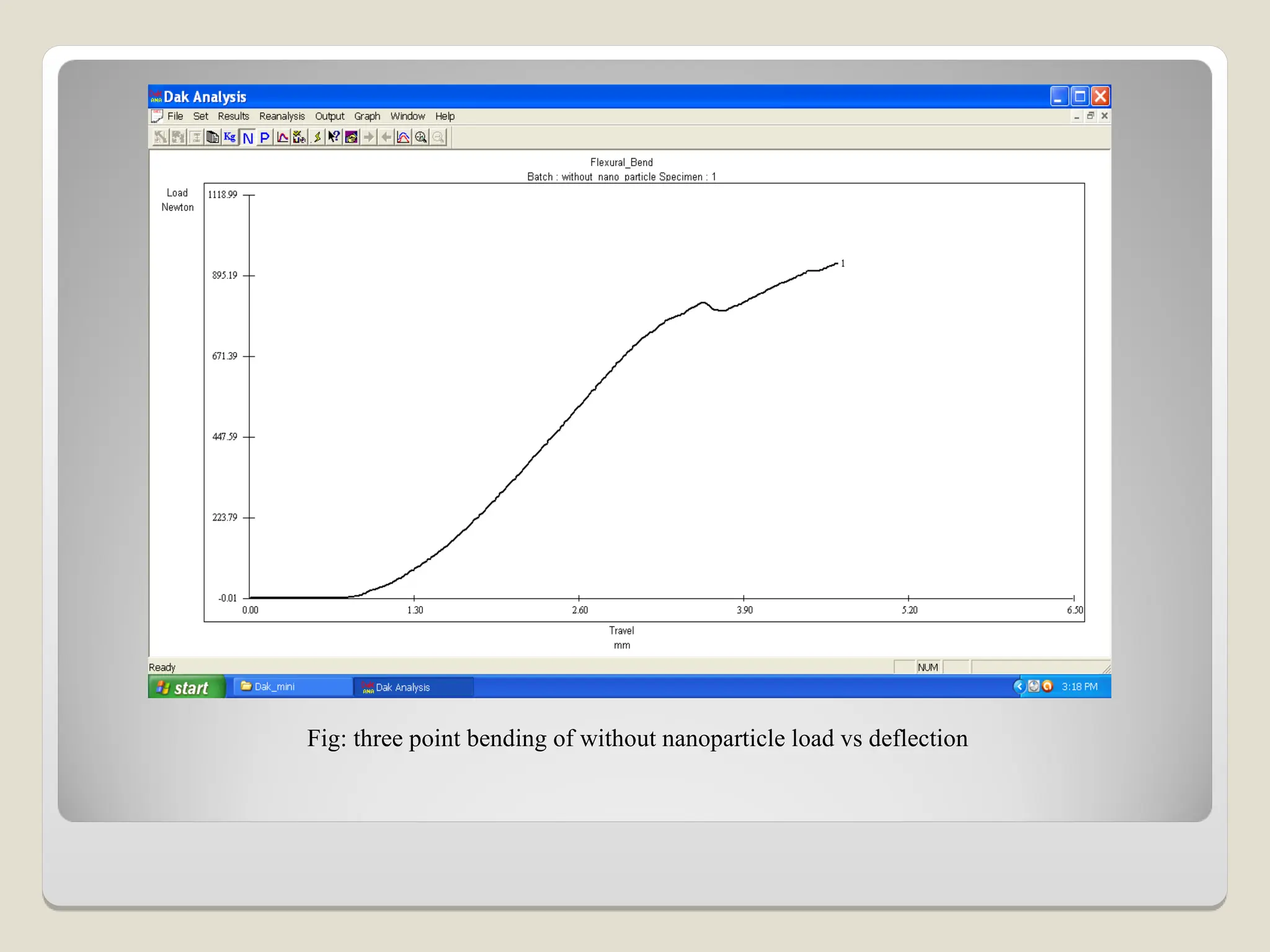 Fig: three point bending of without nanoparticle load vs deflection
 