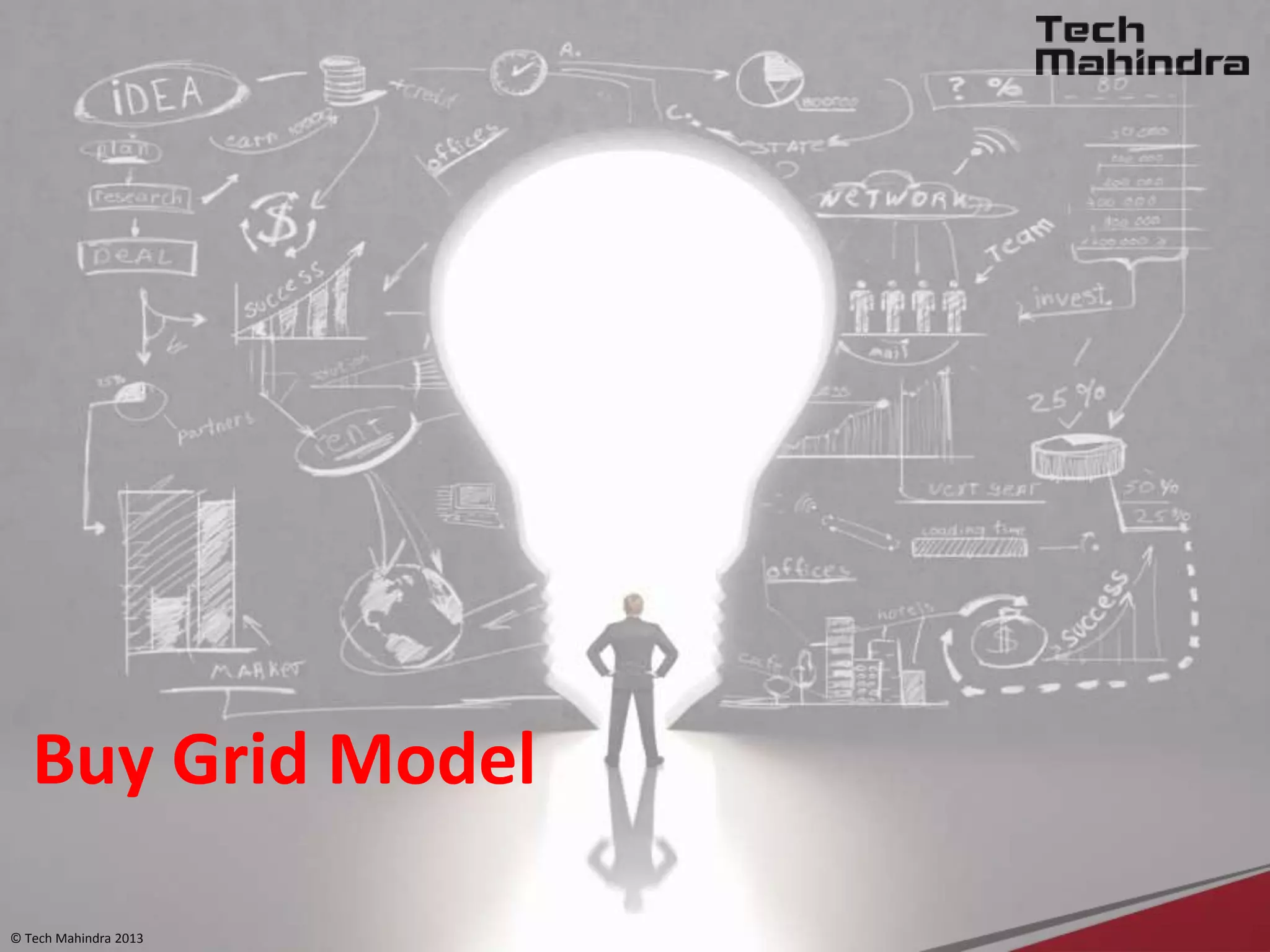© Tech Mahindra 2013
Buy Grid Model
 