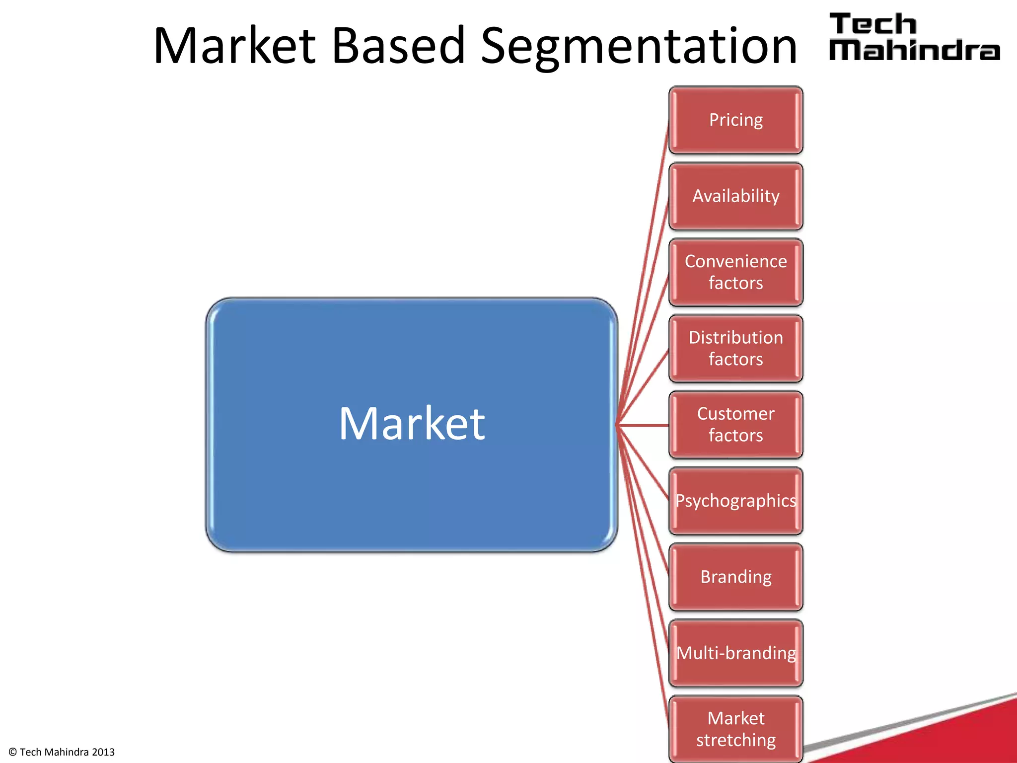© Tech Mahindra 2013
Market Based Segmentation
Market
Pricing
Availability
Convenience
factors
Distribution
factors
Customer
factors
Psychographics
Branding
Multi-branding
Market
stretching
 