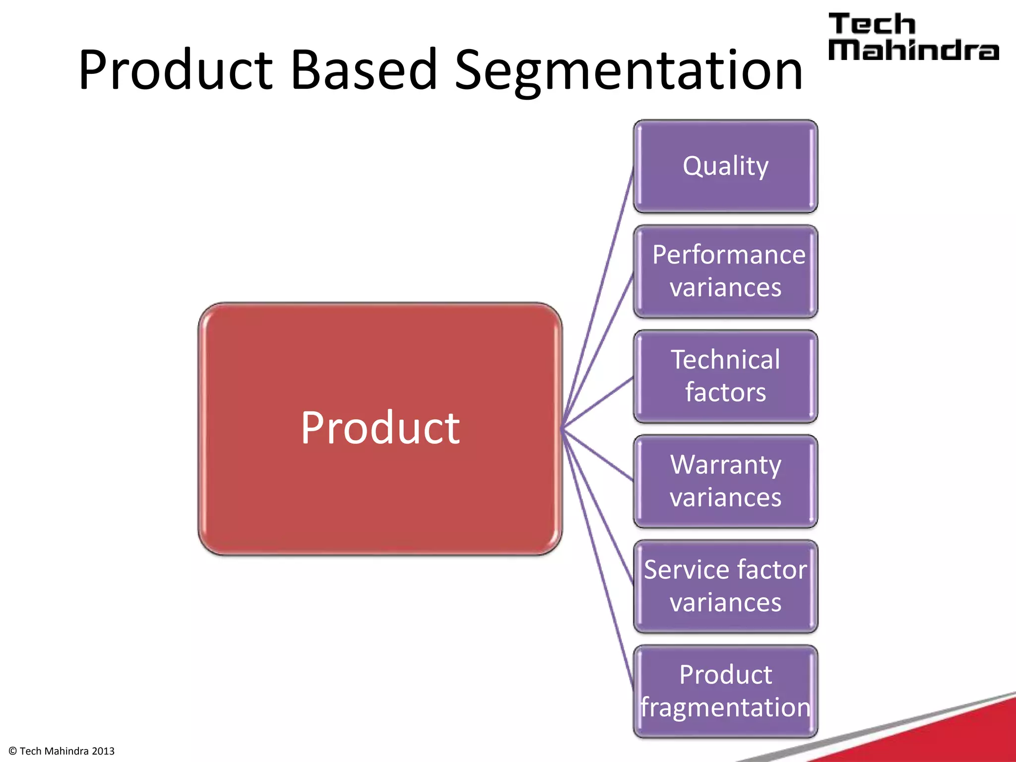 © Tech Mahindra 2013
Product Based Segmentation
Product
Quality
Performance
variances
Technical
factors
Warranty
variances
Service factor
variances
Product
fragmentation
 