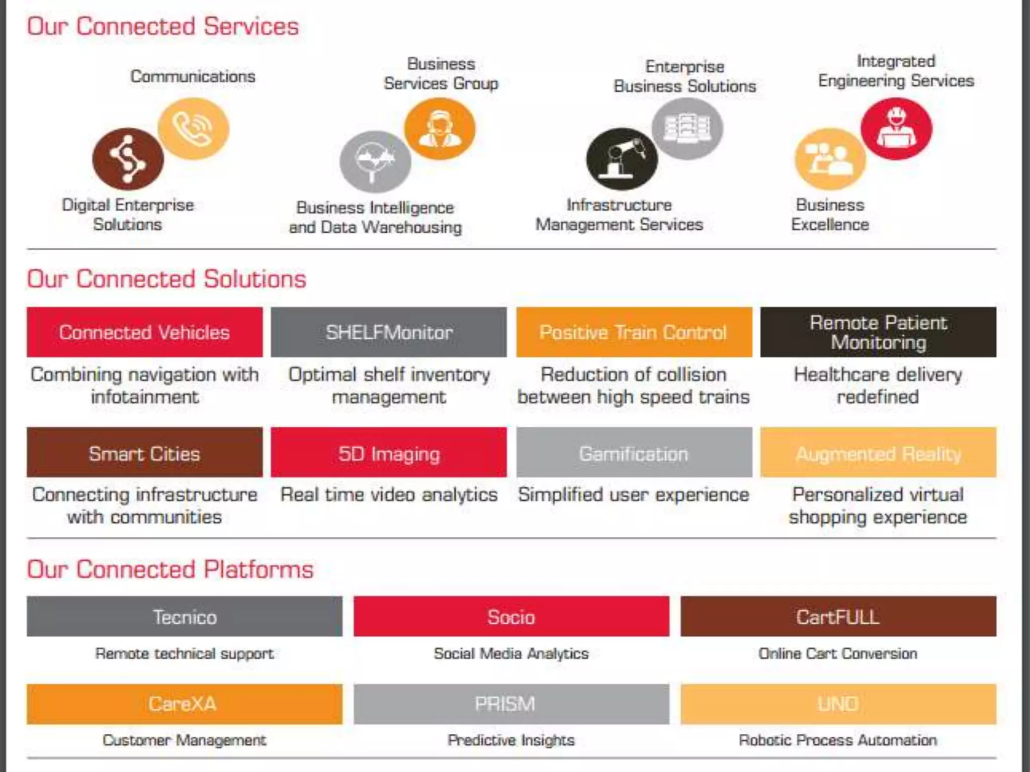 © Tech Mahindra 2013
 