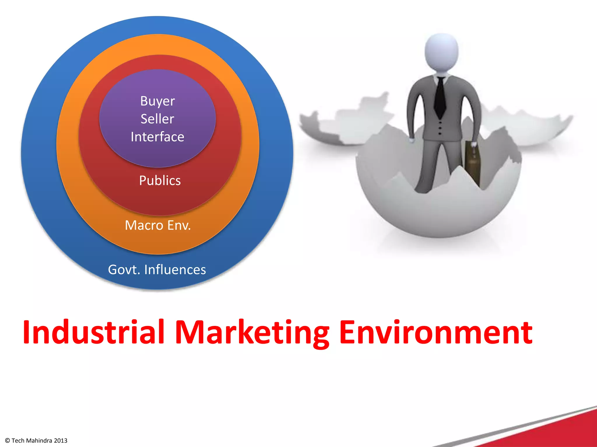 © Tech Mahindra 2013
Industrial Marketing Environment
Govt. Influences
Macro Env.
Publics
Buyer
Seller
Interface
 