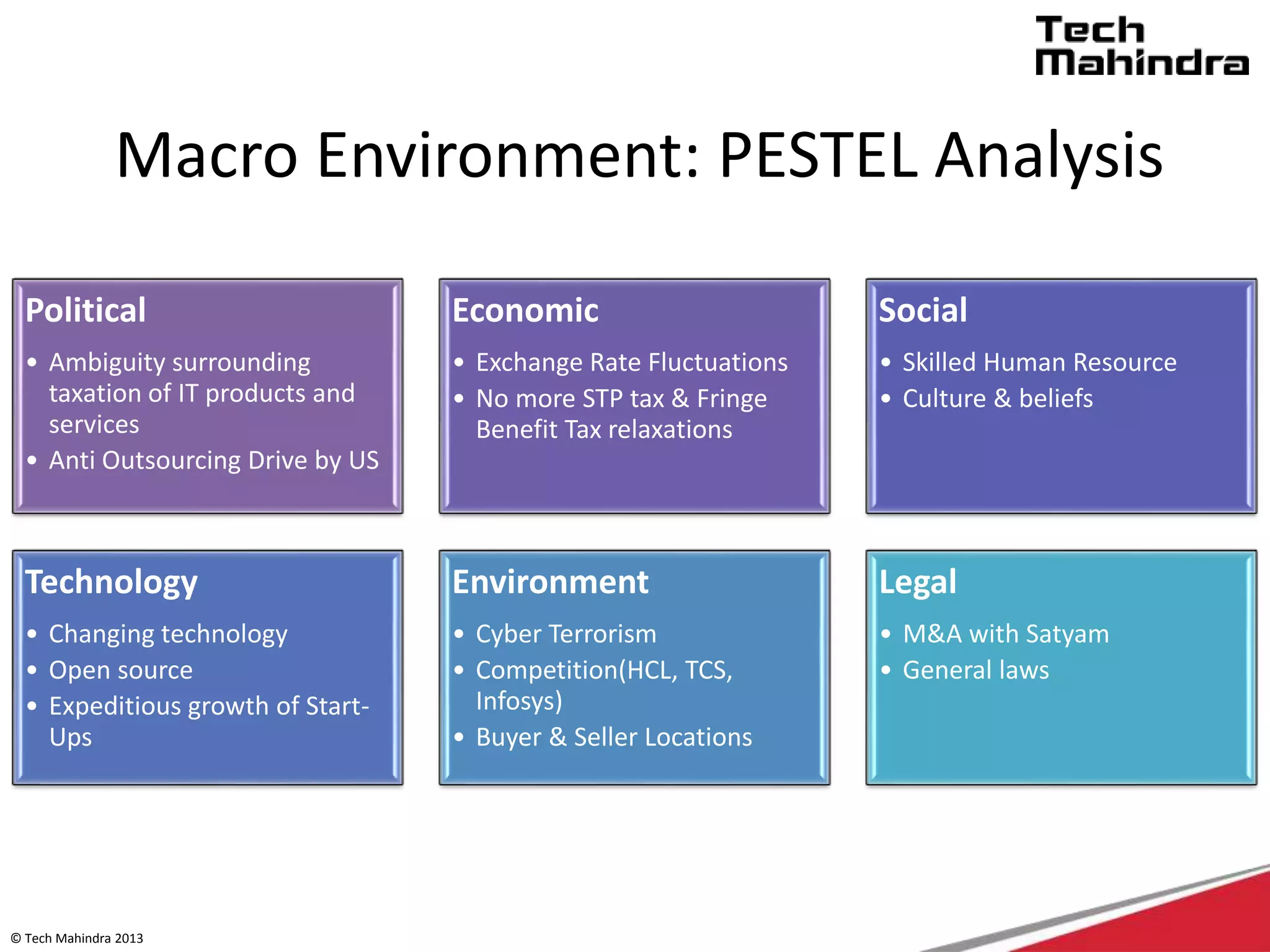 © Tech Mahindra 2013
Macro Environment: PESTEL Analysis
Political
• Ambiguity surrounding
taxation of IT products and
services
• Anti Outsourcing Drive by US
Economic
• Exchange Rate Fluctuations
• No more STP tax & Fringe
Benefit Tax relaxations
Social
• Skilled Human Resource
• Culture & beliefs
Technology
• Changing technology
• Open source
• Expeditious growth of Start-
Ups
Environment
• Cyber Terrorism
• Competition(HCL, TCS,
Infosys)
• Buyer & Seller Locations
Legal
• M&A with Satyam
• General laws
 