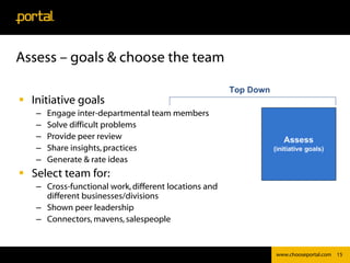 Assess – goals & choose the team

 Initiative goals
   –   Engage inter-departmental team members
   –   Solve difficult ...