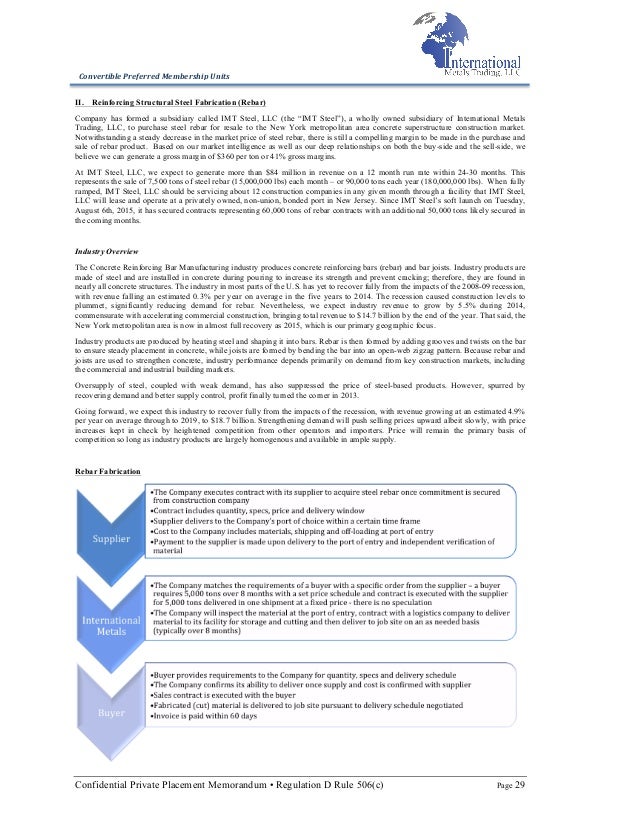 Offer memorandum options trading