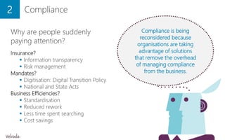 2 Compliance
Why are people suddenly
paying attention?
Insurance?
 Information transparency
 Risk management
Mandates?
...