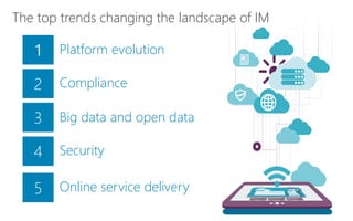 3
4
Platform evolution
Compliance
Big data and open data
Security
1
2
The top trends changing the landscape of IM
5 Online...