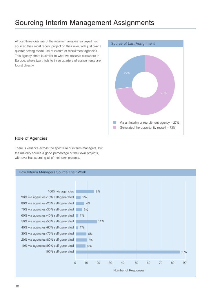 Working as an interim manager picture