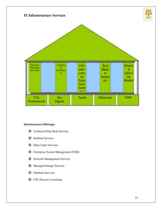 Final year project on Remote Infrastructure Management | PDF