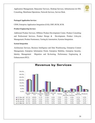 Final year project on Remote Infrastructure Management | PDF