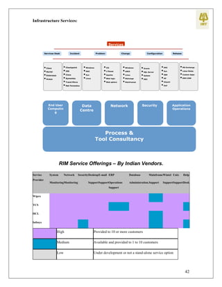 Final year project on Remote Infrastructure Management | PDF
