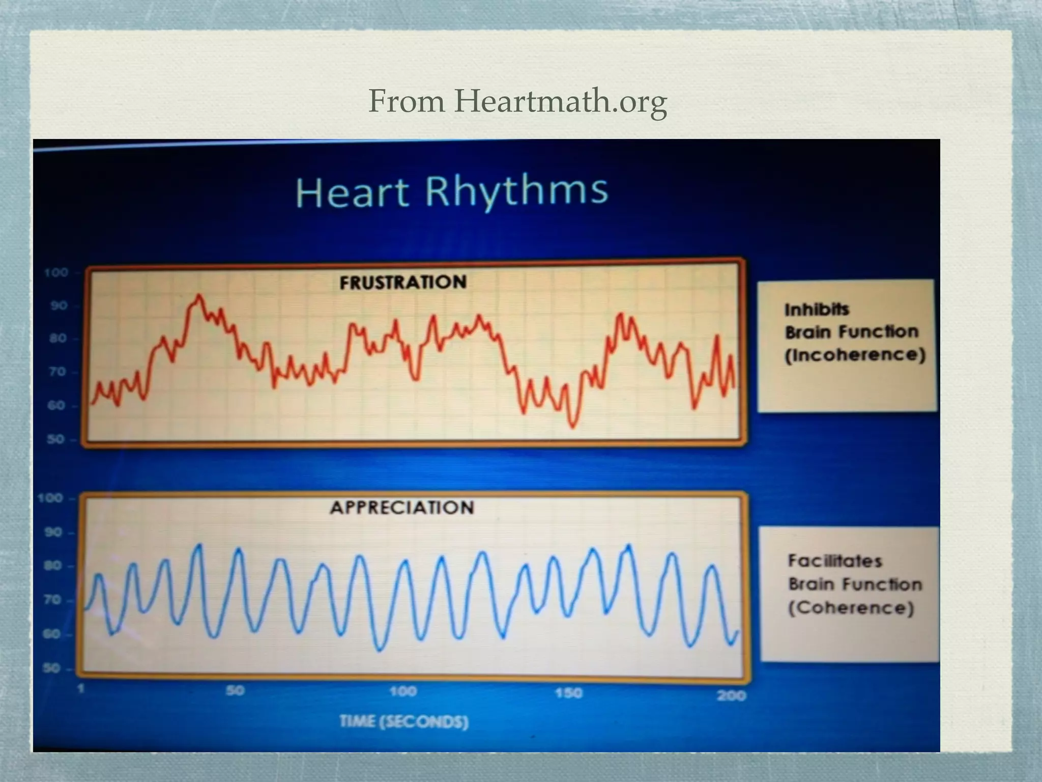 From Heartmath.org
 