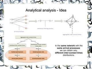 Analytical analysis - Idea




                  In the same network with the
                    same arrival processes
                        we can obtain very
                  different inter-contact times
                           distributions.
 