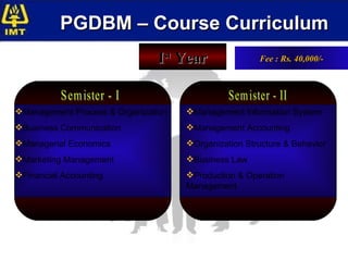 I st  Year Management Process & Organization Business Communication Managerial Economics Marketing Management Financial Accounting Management Information System Management Accounting Organization Structure & Behavior Business Law Production & Operation  Management Semister - I Semister - II Fee : Rs. 40,000/- PGDBM – Course Curriculum 
