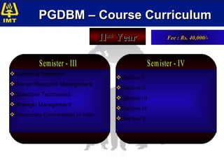 II nd  Year Fee : Rs. 40,000/- PGDBM – Course Curriculum Elective I Elective II Elective III Elective IV Elective V Semister - IV Semister - III Marketing Research Human Resource Management Quantitive Techniques Strategic Management Economics Environment in India 