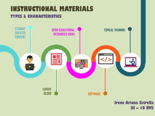 STUDENT
CREATED
CONTENT
EXPERT
BLOGS
OPEN EDUCATIONAL
RESOURCES (OER)
SOFTWARE
TOPICAL TRAINING
TYPES & CHARACTERISTICS
INSTRUCTIONAL MATERIALS
Irene Ariana Estrella
III – 10 BVE
 