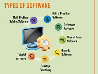 TYPES OF INSTRUCTIONAL MATERIALS | PDF