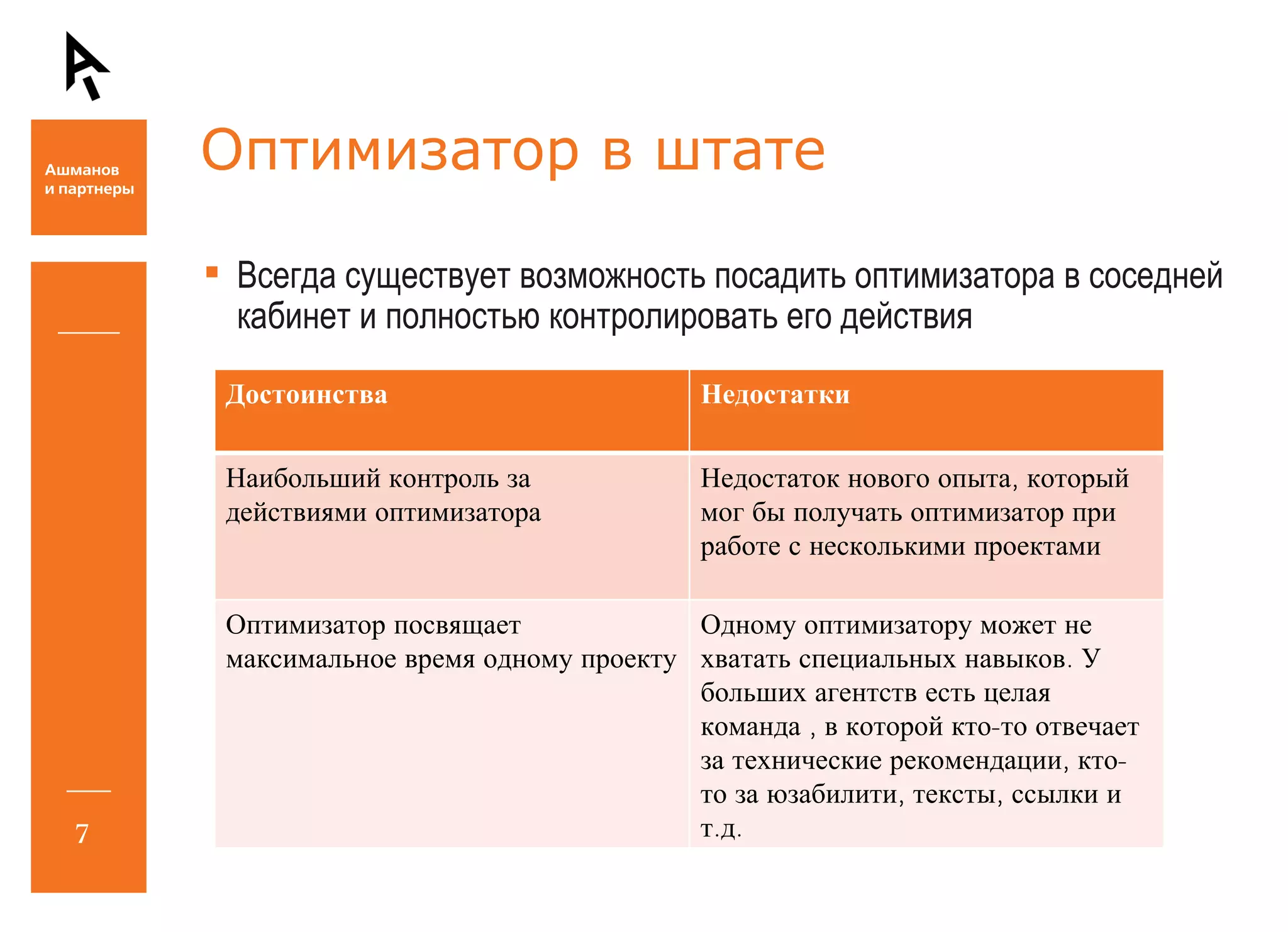 Оптимизатор в штате Всегда существует возможность посадить оптимизатора в соседней кабинет и полностью контролировать его действия Достоинства Недостатки Наибольший контроль за действиями оптимизатора Недостаток нового опыта, который мог бы получать оптимизатор при работе с несколькими проектами Оптимизатор посвящает максимальное время одному проекту Одному оптимизатору может не хватать специальных навыков. У больших агентств есть целая команда , в которой кто-то отвечает за технические рекомендации, кто-то за юзабилити, тексты, ссылки и т.д. 