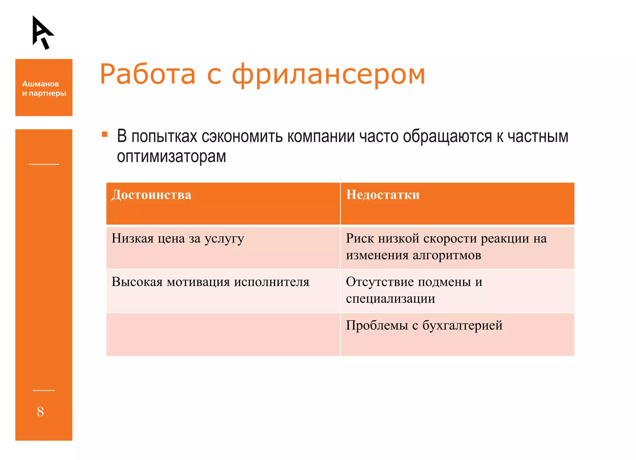 Работа с фрилансером В попытках сэкономить компании часто обращаются к частным оптимизаторам  Достоинства Недостатки Низкая цена за услугу Риск низкой скорости реакции на изменения алгоритмов Высокая мотивация исполнителя Отсутствие подмены и специализации Проблемы с бухгалтерией 