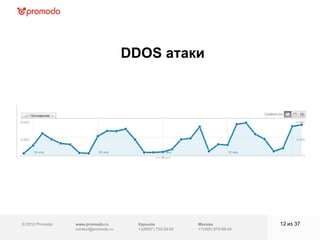 © 2010 Promodo  www.promodo.ru [email_address] Москва +7(495) 979-98-54 DDOS  атаки из  37   Харьков +3(8057)  752-54-62 