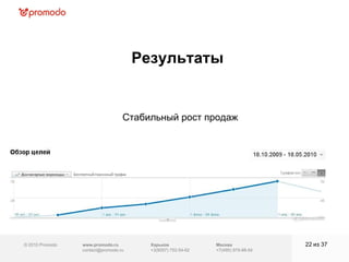 © 2010 Promodo  www.promodo.ru [email_address] Москва +7(495) 979-98-54 Результаты из  37   Харьков +3(8057)  752-54-62 Стабильный рост продаж 