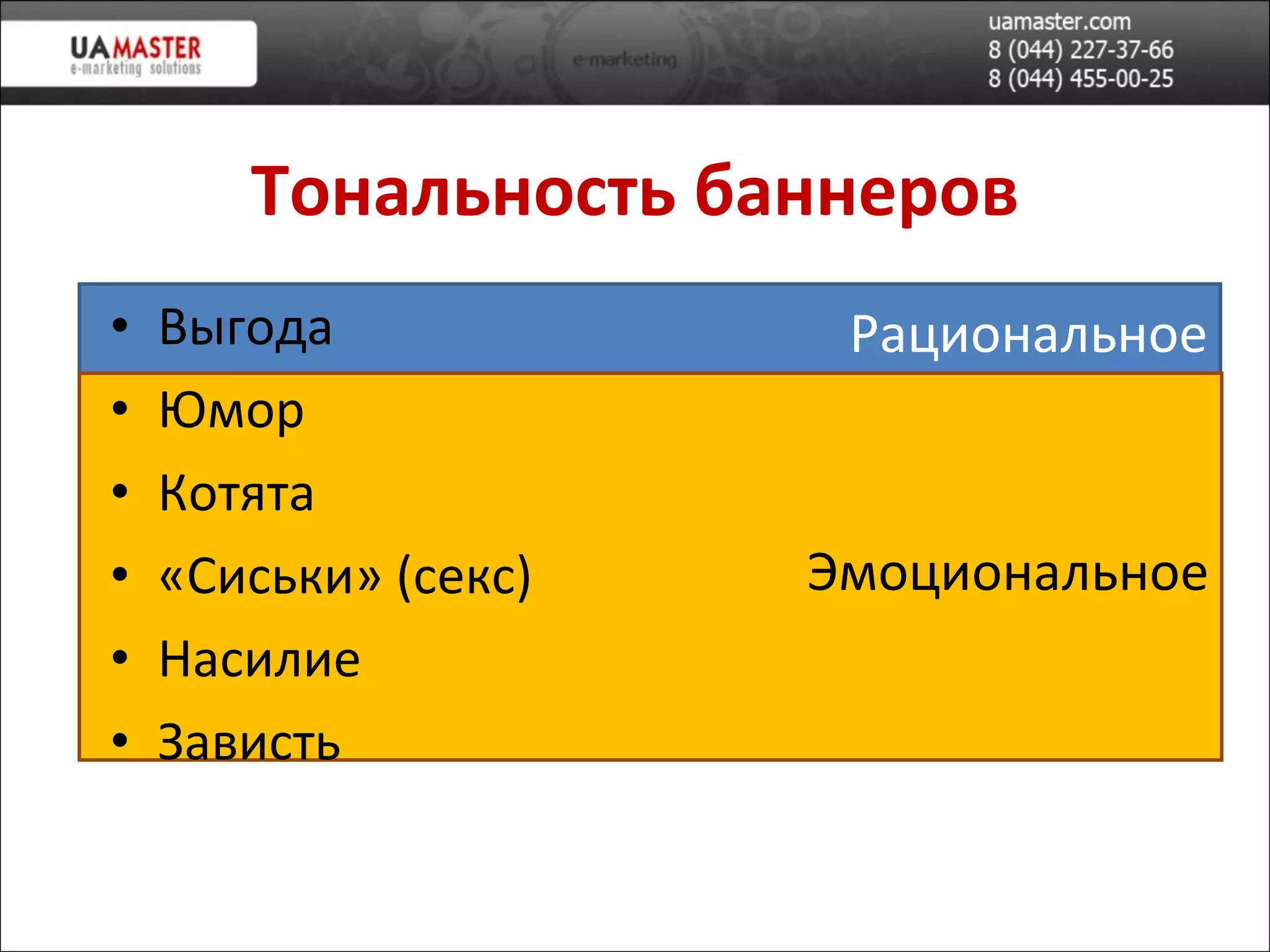 Тональность баннеров Выгода Юмор Котята «Сиськи» (секс) Насилие Зависть Рациональное Эмоциональное 