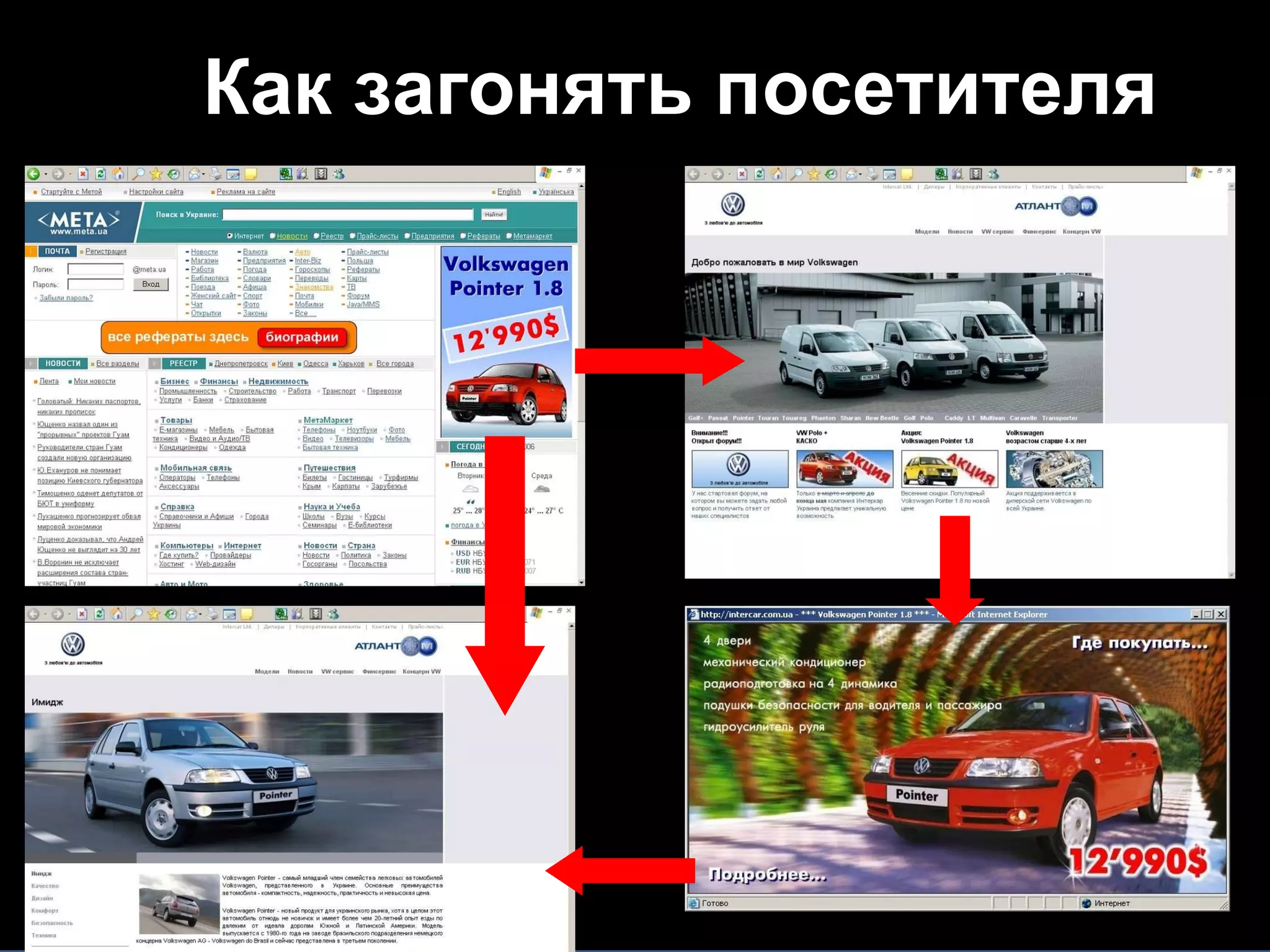 Как загонять посетителя 