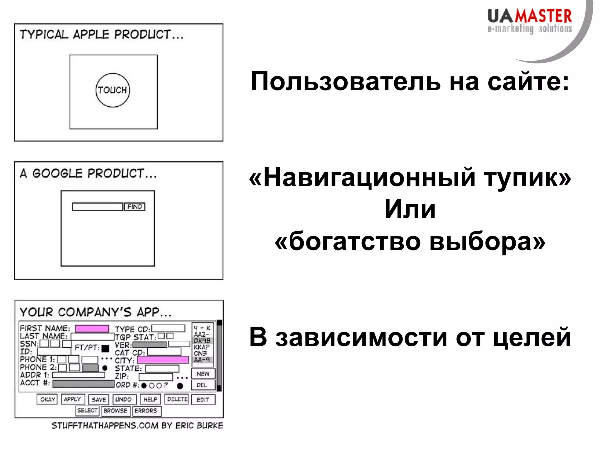 Пользователь на сайте: «Навигационный тупик»  Или «богатство выбора» В зависимости от целей 