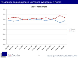 Гендерноевыравнивание интернет аудитории в Литве source: gemiusAudience, 03.2010-03.201111