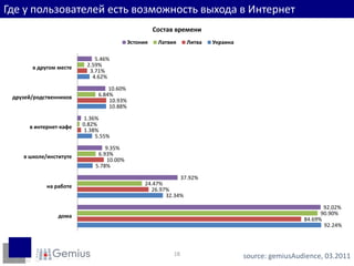 Где у пользователейестьвозможность выхода в Интернетsource: gemiusAudience, 03.201118