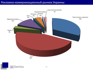 Рекламно-коммуникационныйрынкокУкраины22