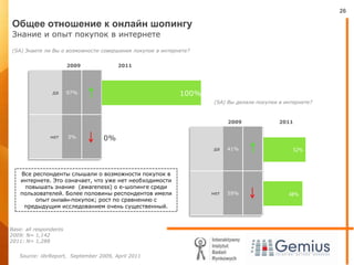 Общее отношение к онлайн шопингу Знание и опыт покупок в интернете(SA) Знаете ли Вы о возможности совершения покупок в интернете?(SA) Вы делали покупки в интернете?Все респонденты слышали о возможности покупок в интернете. Это означает, что уже нет необходимости повышать знание  (awareness) о е-шопинге среди пользователей. Более половины респондентов имели опыт онлайн-покупок; рост по сравнению с предыдущим исследованием очень существенный.2011200920112009Base: all respondents2009: N= 1,1422011: N= 1,288