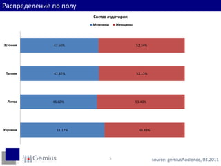 Распределение по полуsource: gemiusAudience, 03.20115