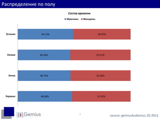 Распределение по полуsource: gemiusAudience, 03.20117
