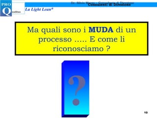Ma quali sono i  MUDA  di un processo ….. E come li riconosciamo ? Dr. Silvio Marzo – Consulente di Direzione ? 