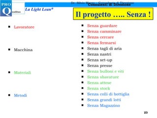 Il progetto ….. Senza ! Lavoratore Macchina Materiali Metodi Senza guardare Senza camminare Senza cercare Senza fermarsi Senza tagli di aria Senza nastri Senza set-up Senza presse Senza bulloni e viti Senza sbavature Senza attese Senza stock Senza colli di bottiglia Senza grandi lotti Senza Magazzino Dr. Silvio Marzo – Consulente di Direzione 