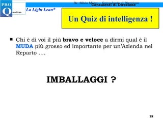 Un Quiz di intelligenza ! Chi è di voi il più  bravo e veloce  a dirmi qual è il  MUDA  più grosso ed importante per un’Azienda nel Reparto …. IMBALLAGGI ? Dr. Silvio Marzo – Consulente di Direzione 