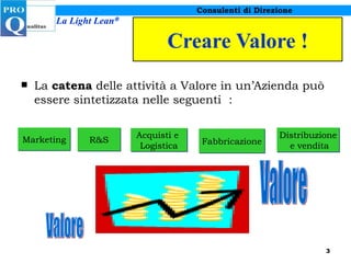 Creare Valore ! La  catena  delle attività a Valore in un’Azienda può essere sintetizzata nelle seguenti  : Marketing R&S Acquisti e  Logistica Fabbricazione Distribuzione e vendita Valore Valore 