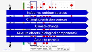 11:00 Beyond the Usual Suspects: Emerging Air Hazards You Need to Know ...